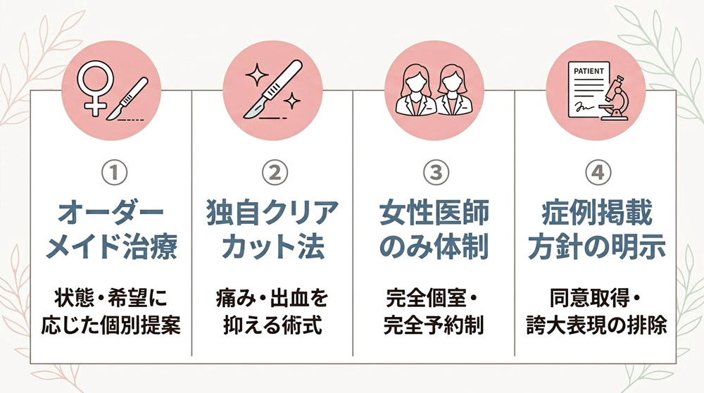 『いとうらんクリニック四条烏丸』が選ばれる理由