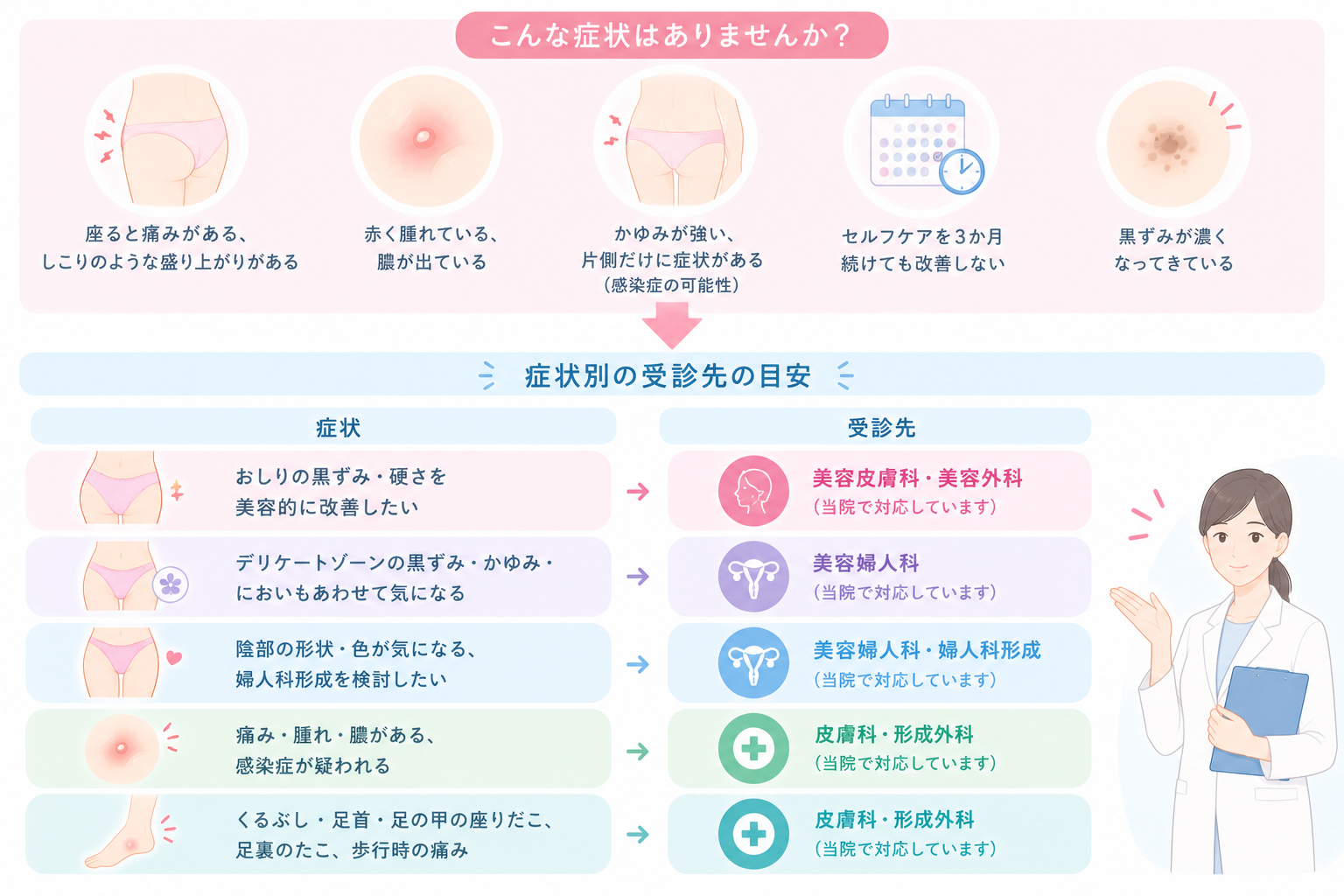 おしりの黒ずみ・座りだこは何科を受診すればよいかの目安